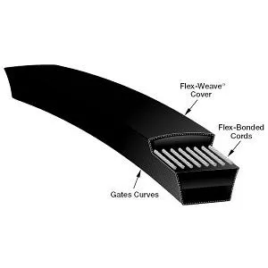 ‘B’ SECTION BELT