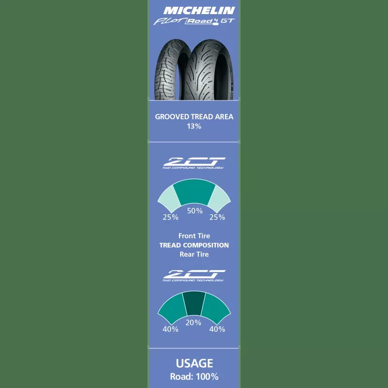 Michelin 190/55ZR17 (75W) Pilot Road 4 GT Rear
